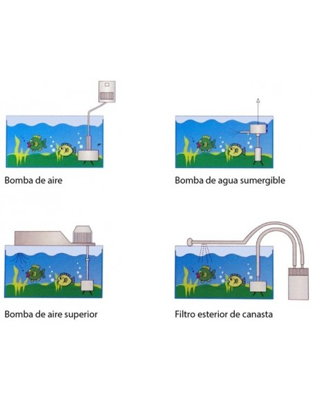 FILTRO INTERIOR DE ESPONJA BOYU SF