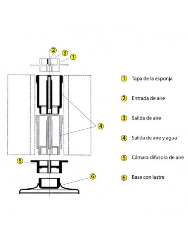 FILTRO INTERIOR DE ESPONJA BOYU SF