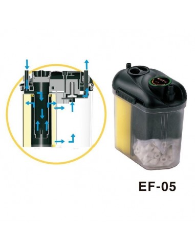 FILTRO EXTERIOR BOYU EF-05 150 L/H