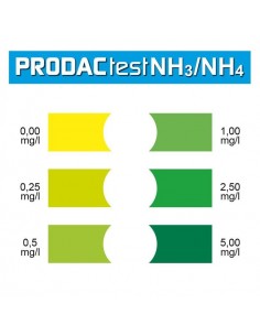 TEST NH3 AMONIACO 2